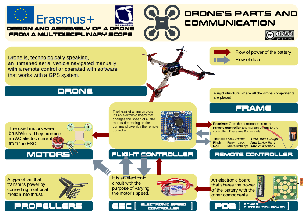 drone-parts